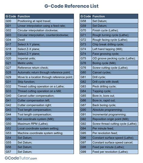 m and g codes for cnc machine|fanuc m code list.